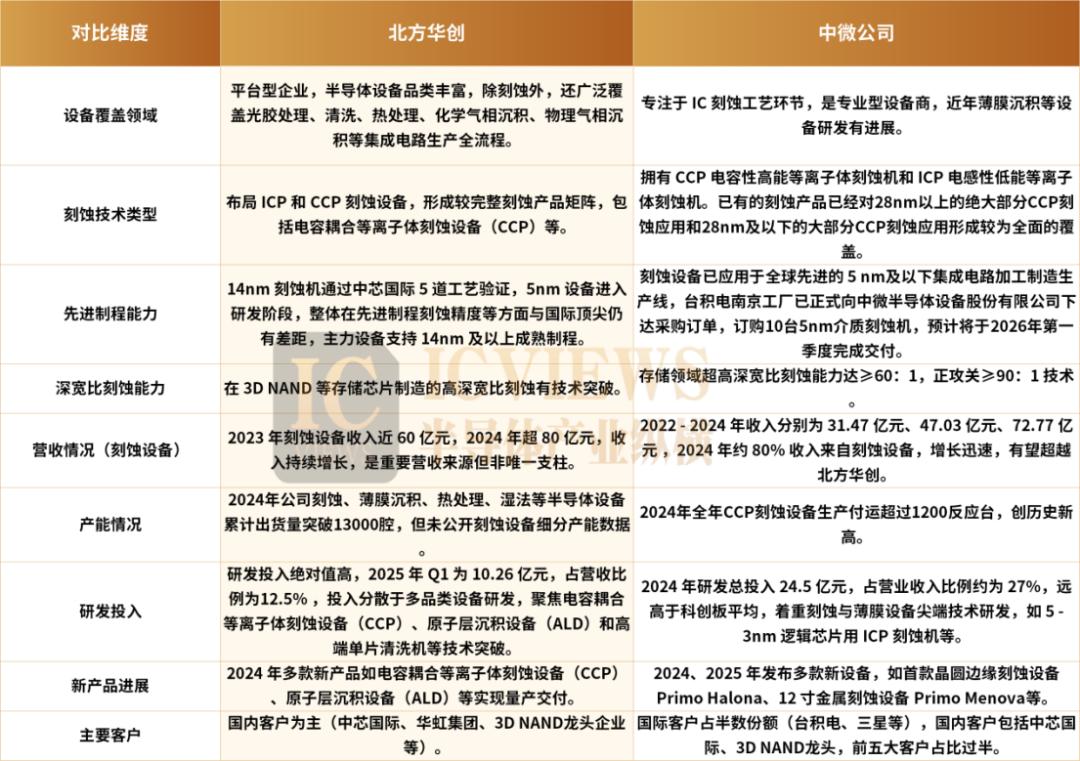 半导体设备，下一个爆点