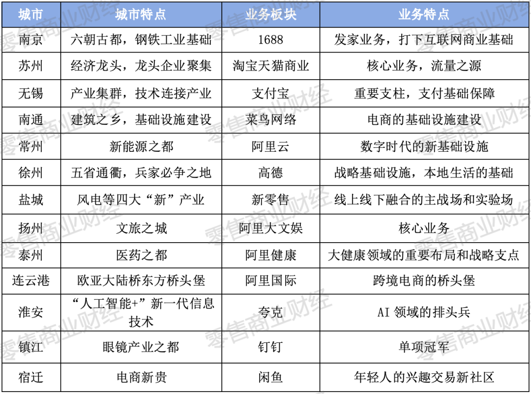 散装江苏，一个阿里