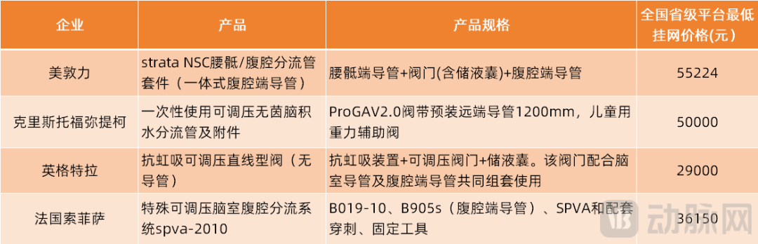 国产0获批，200万脑积水患者的治疗被卡脖子？