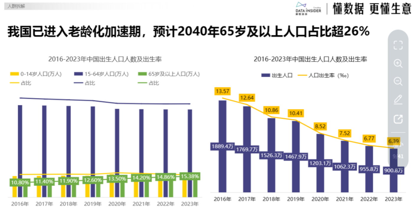 给父母买的了100件“智能产品”全都吃灰:银发科技为何总跑偏?