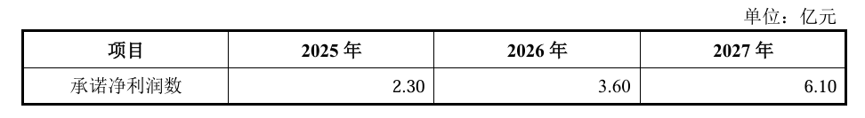 佛塑科技回复50.8亿重组问询背后：激进对赌、债务高压和标的原股东退出棋局