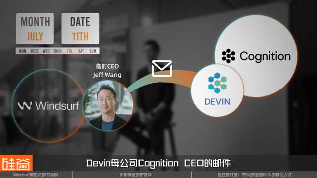 明星AI独角兽Windsurf被瓜分的背后：资本拉锯、背刺与共识破灭