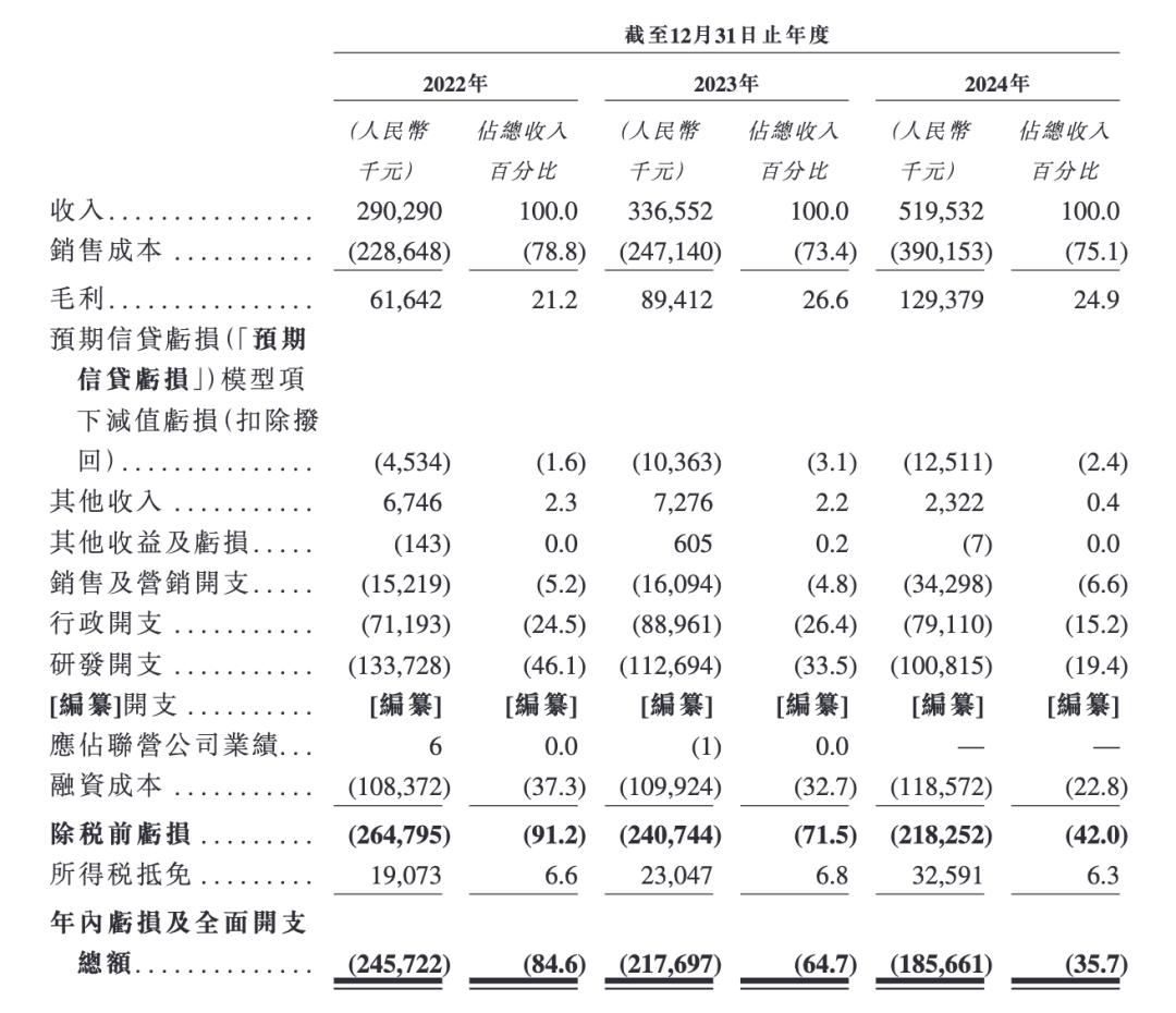 《原神》幕后行业龙头冲IPO，海马云获巨人网络投资，3年亏6.5亿