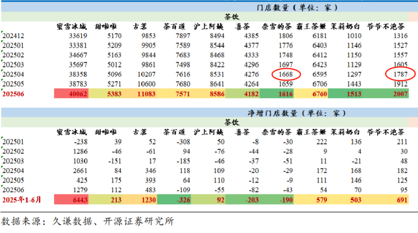 拆解爷爷不泡茶,原材料占比50%的生意谁在做