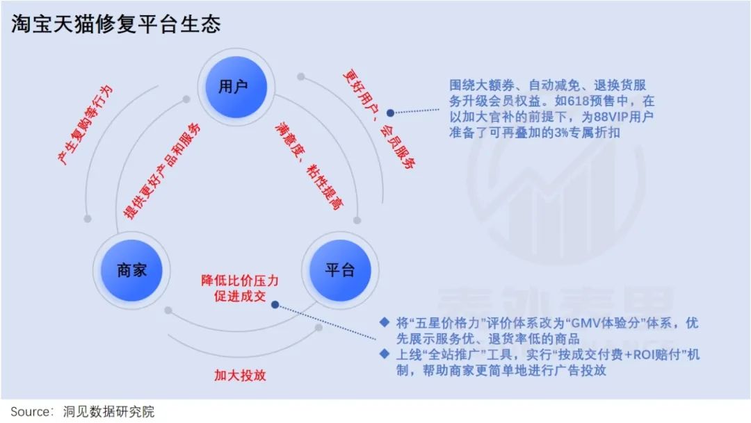 阿里的“进”与拼多多的“退”