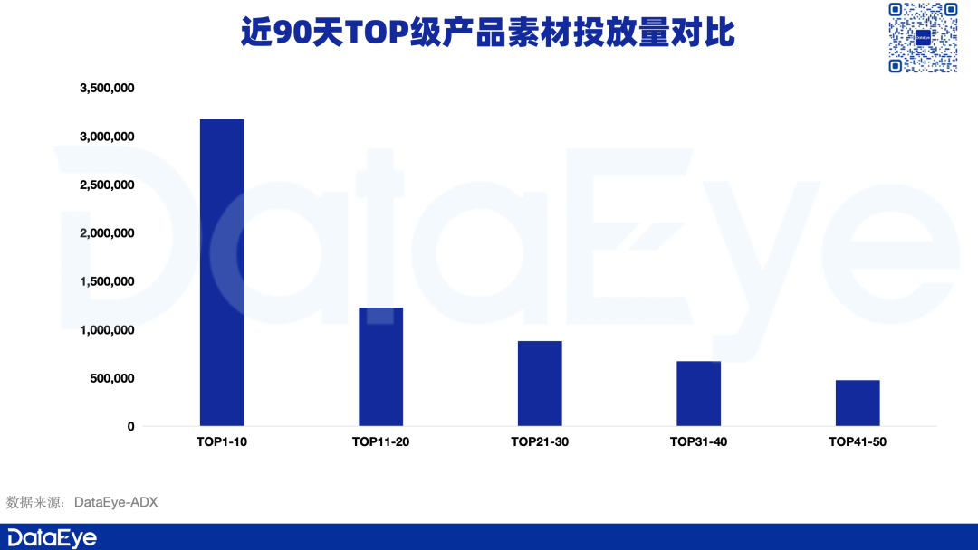 素材榜TOP72%是小游戏，还反攻APP畅销榜？