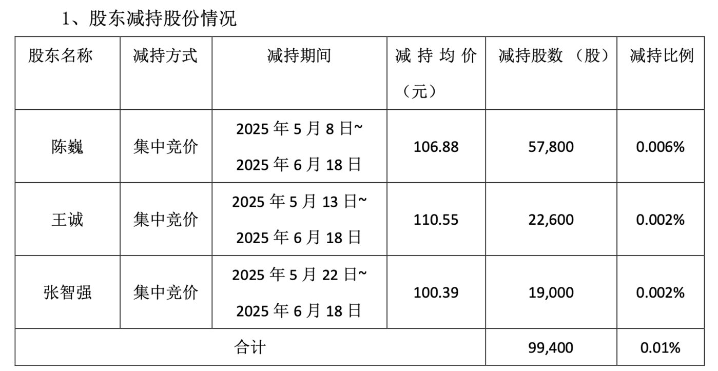 新易盛业绩股价狂飙:机构重仓躺赢,引爆CPO赛道|焦点