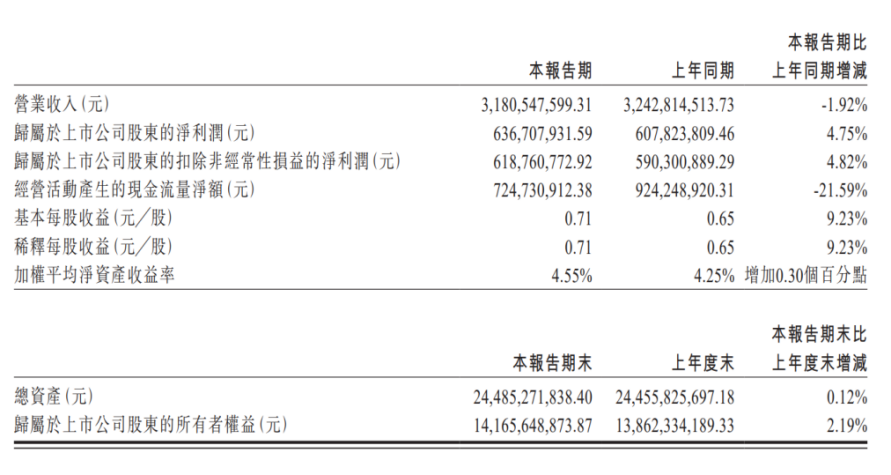 近千亿银屑病市场“变天”？丽珠医药炸场，但真正对手却不是诺华？