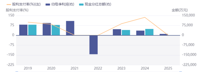 稳定币故事难救场：拉卡拉再遭联想高位减持，百倍估值港股接盘？