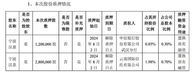 靴子落地，良品铺子，卖了