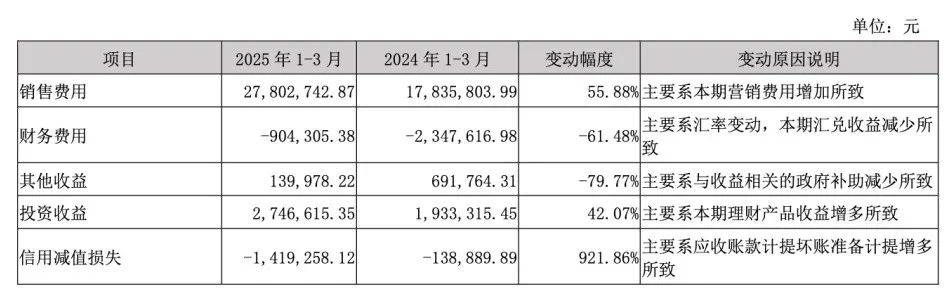 “宠业食品第一股”佩蒂股份，在“它经济”热潮里忙着补短板