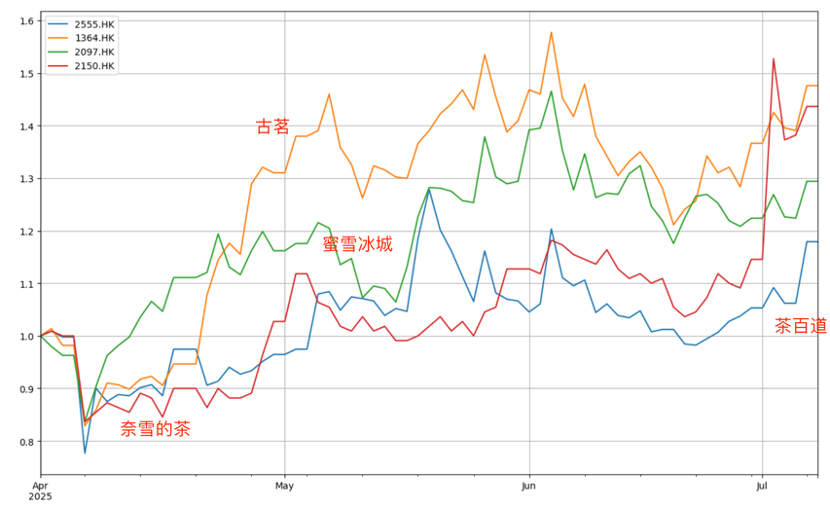 拿下60%增量市场，淘宝闪购的反内卷突围