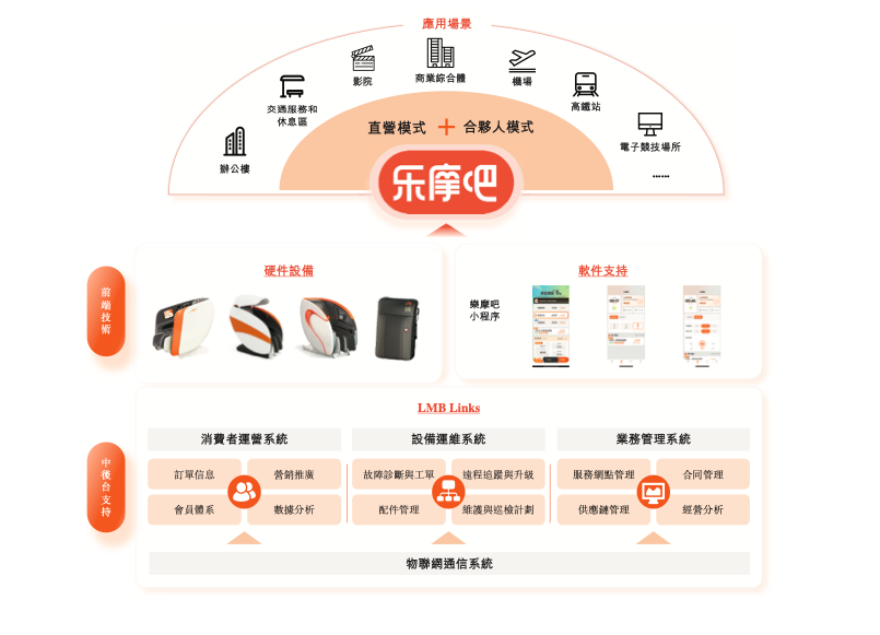 50万台按摩椅年入8亿，撑起一个港股IPO
