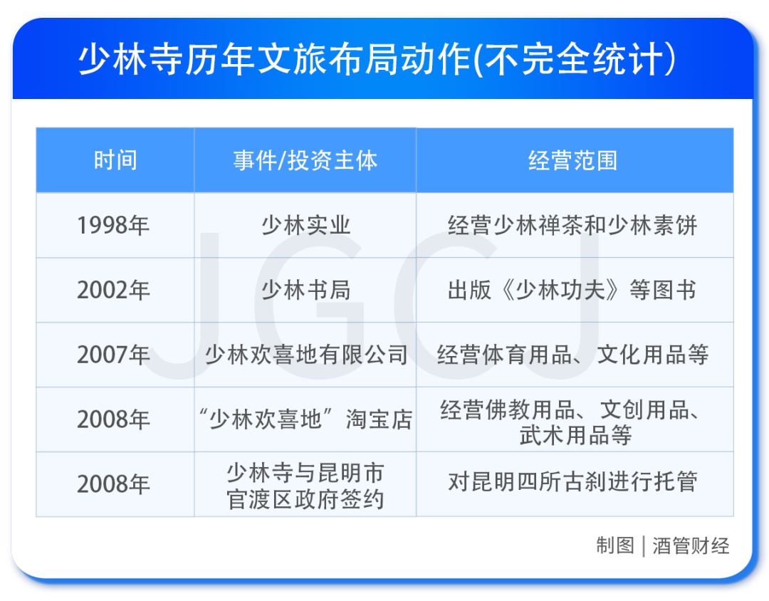 起底“少林寺CEO”的酒旅版图