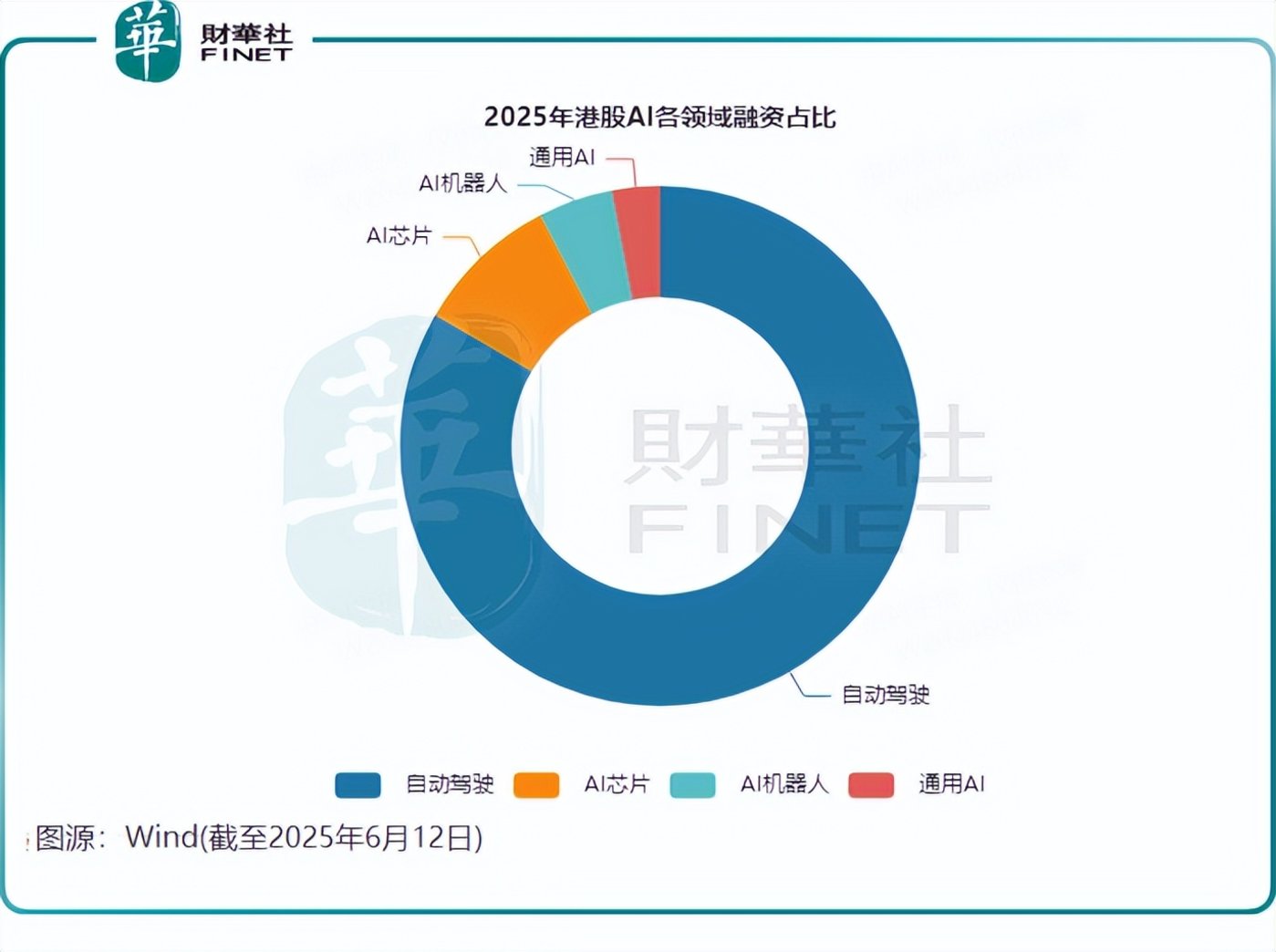 年中盘点:“疯狂”机器人,半年融资超去年,迎来上市热潮