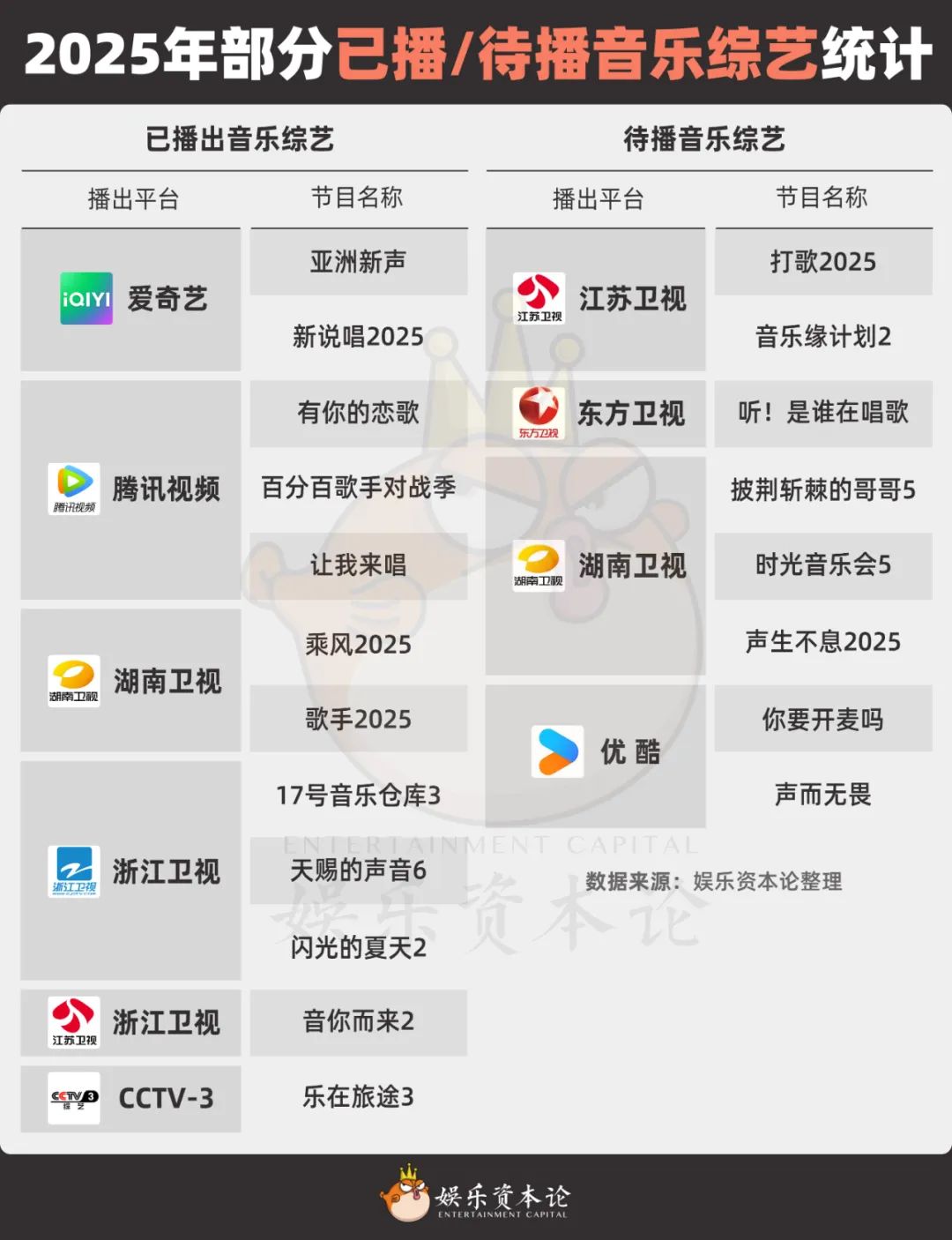 2025音综三大陷阱：神曲撑流量、垂类能破圈、出海能救市
