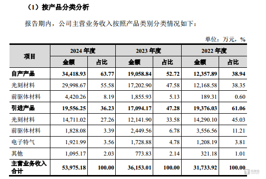 恒坤新材：业绩存在波动，研发费用率远超同行｜IPO观察