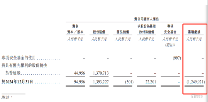 易控智驾：重研发，核心产品却曾亏本甩卖，公司至今仍陷亏损泥潭｜IPO观察