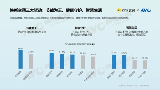 东北空调销量暴增 8 倍：从 “空调洼地” 到安装排半月，这波热浪改写了什么？