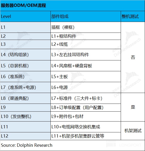 戴尔：AI 浪起，老厂要来个回马枪？