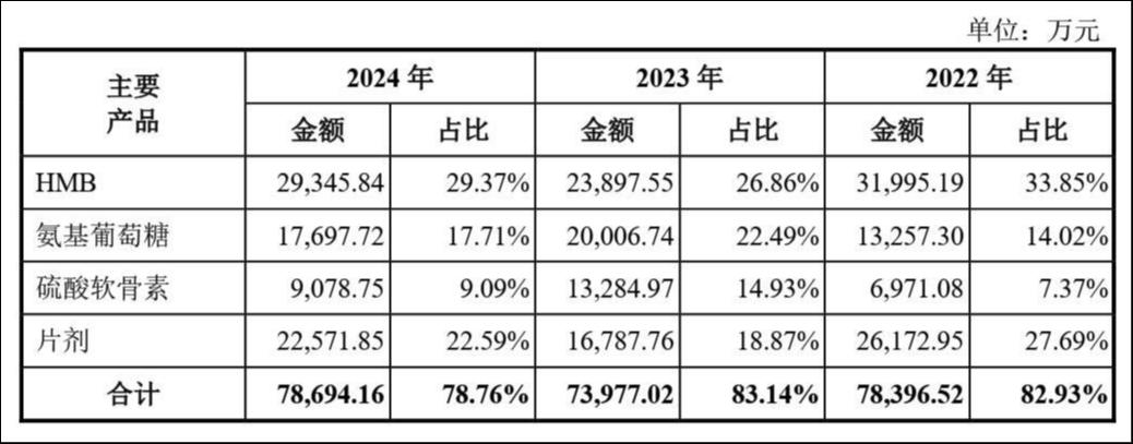 老龄化+运动潮催生机遇，技源集团携专利壁垒登陆沪市