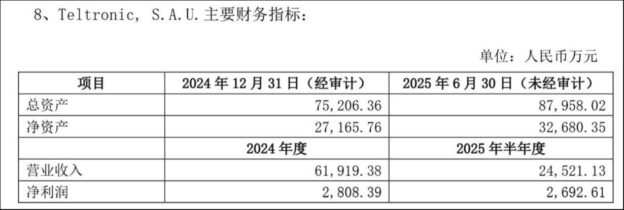 来源：公告