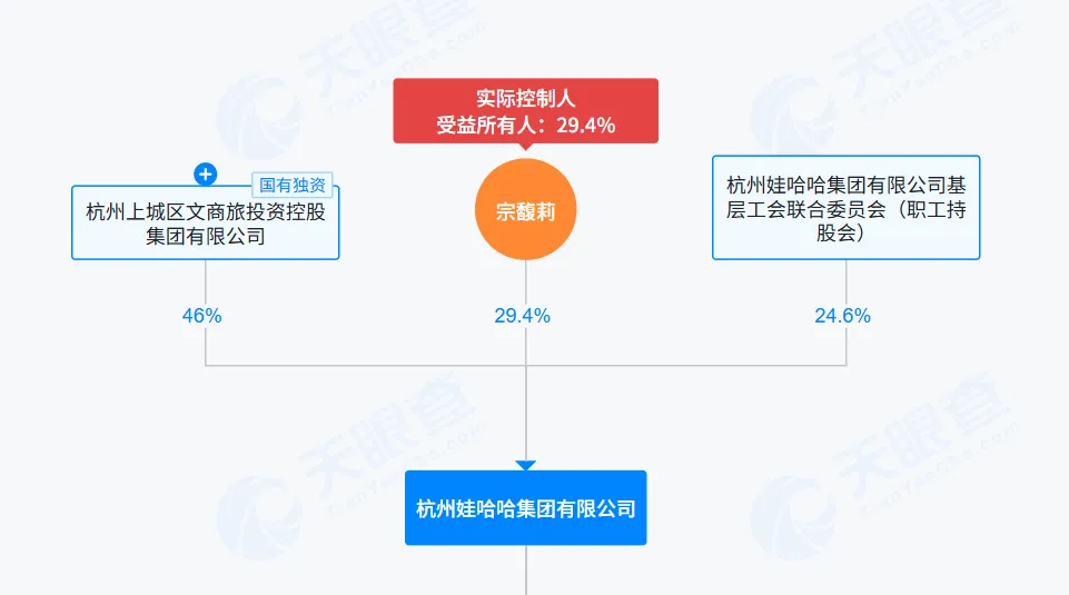 娃哈哈大股东，不忍了