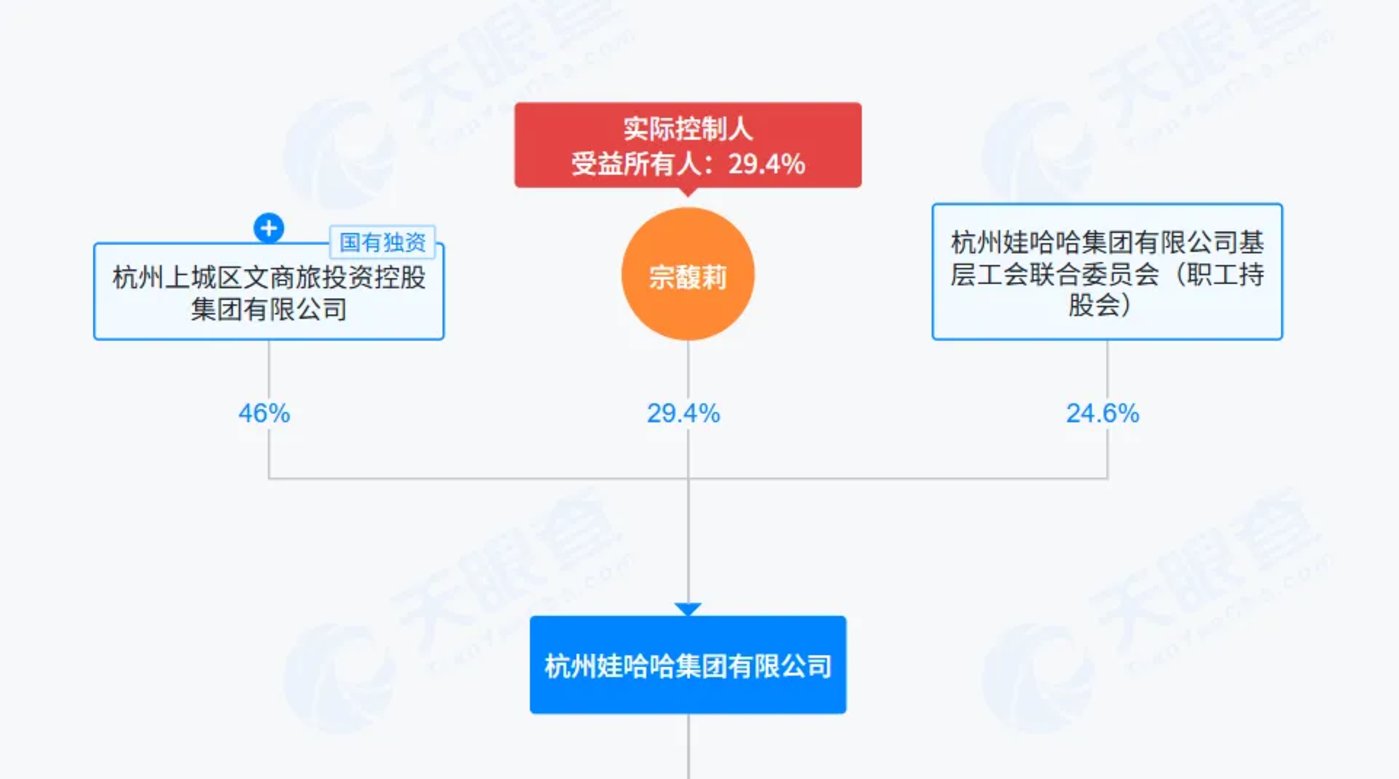 娃哈哈大股东,不忍了