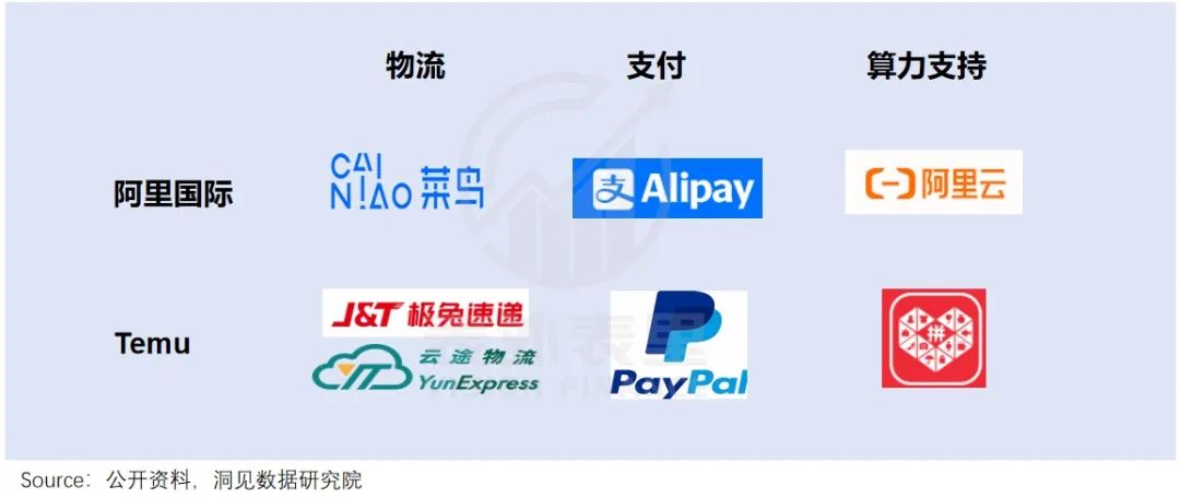 阿里的“进”与拼多多的“退”