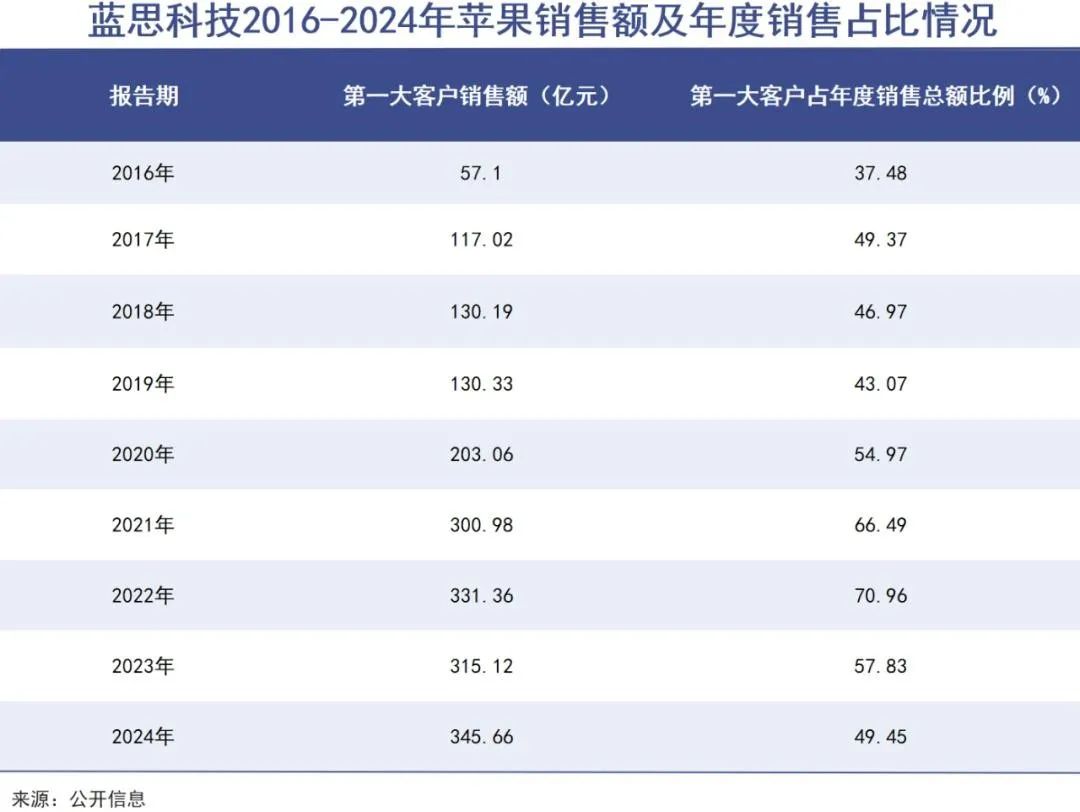 苹果遭遇AI危机，供应商在逃离“果链”中进退两难