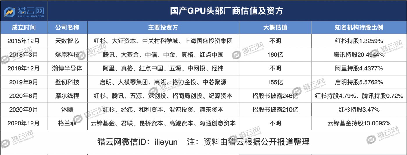 国产GPU,集体迈向IPO