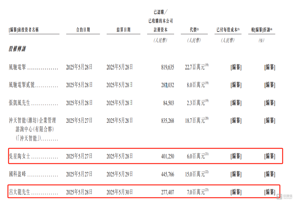 翼菲科技：股权转让价格差异巨大，公司至今仍未摆脱亏损｜IPO观察