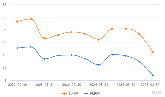 溢价988%收购亏损资产，雪峰科技1.54亿接盘控股股东收购10个月的盛世普天