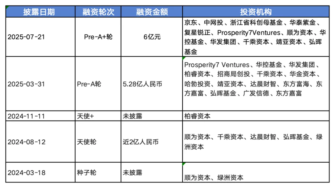 京东一日“三连投”机器人，具身智能生态战帷幕拉开