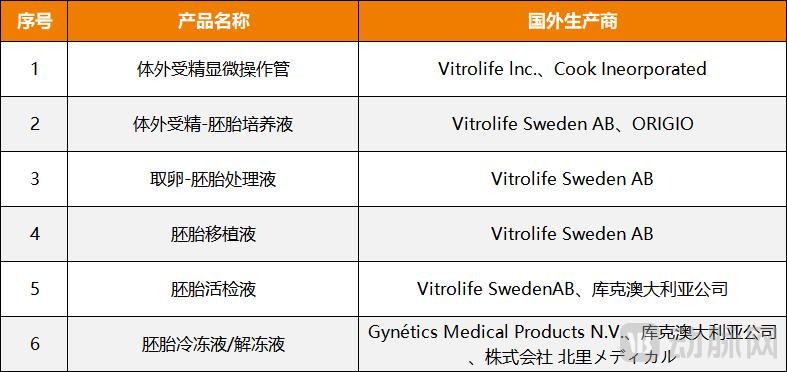 生育企业集体抢闸IPO，不上市就出局？