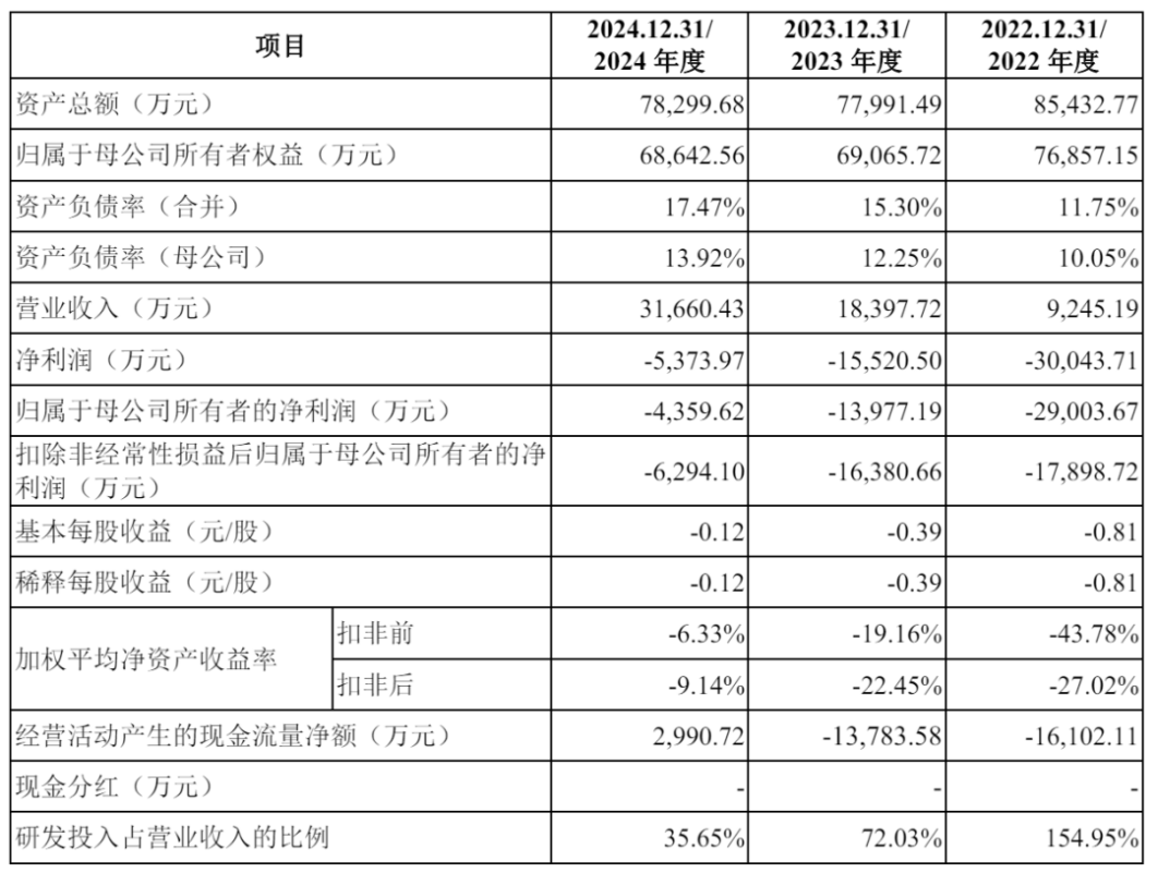 科创板开闸，这家一季度赚超2000万元械企过会，但别光顾着踩油门