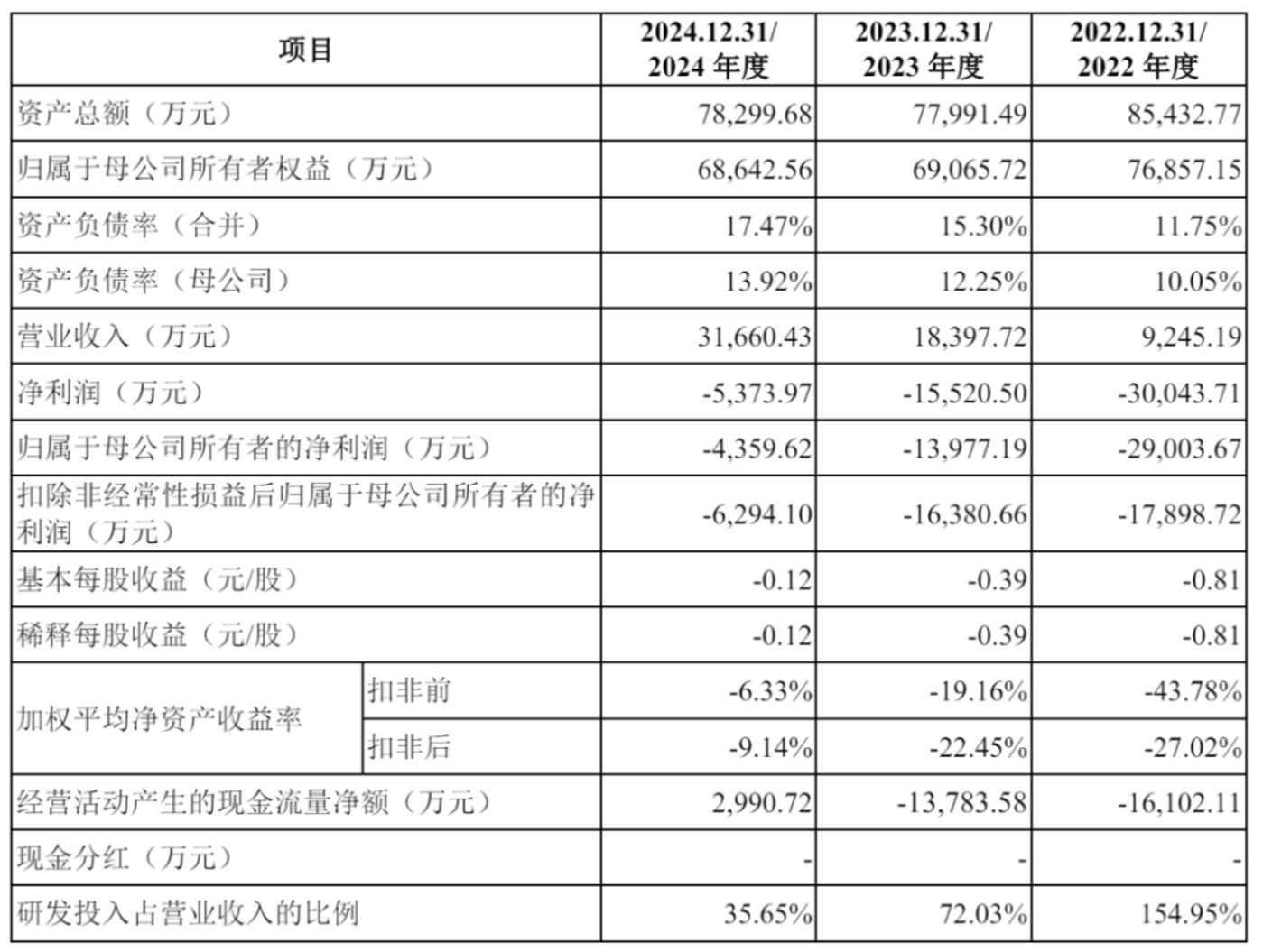科创板开闸,这家一季度赚超2000万元械企过会,但别光顾着踩油门