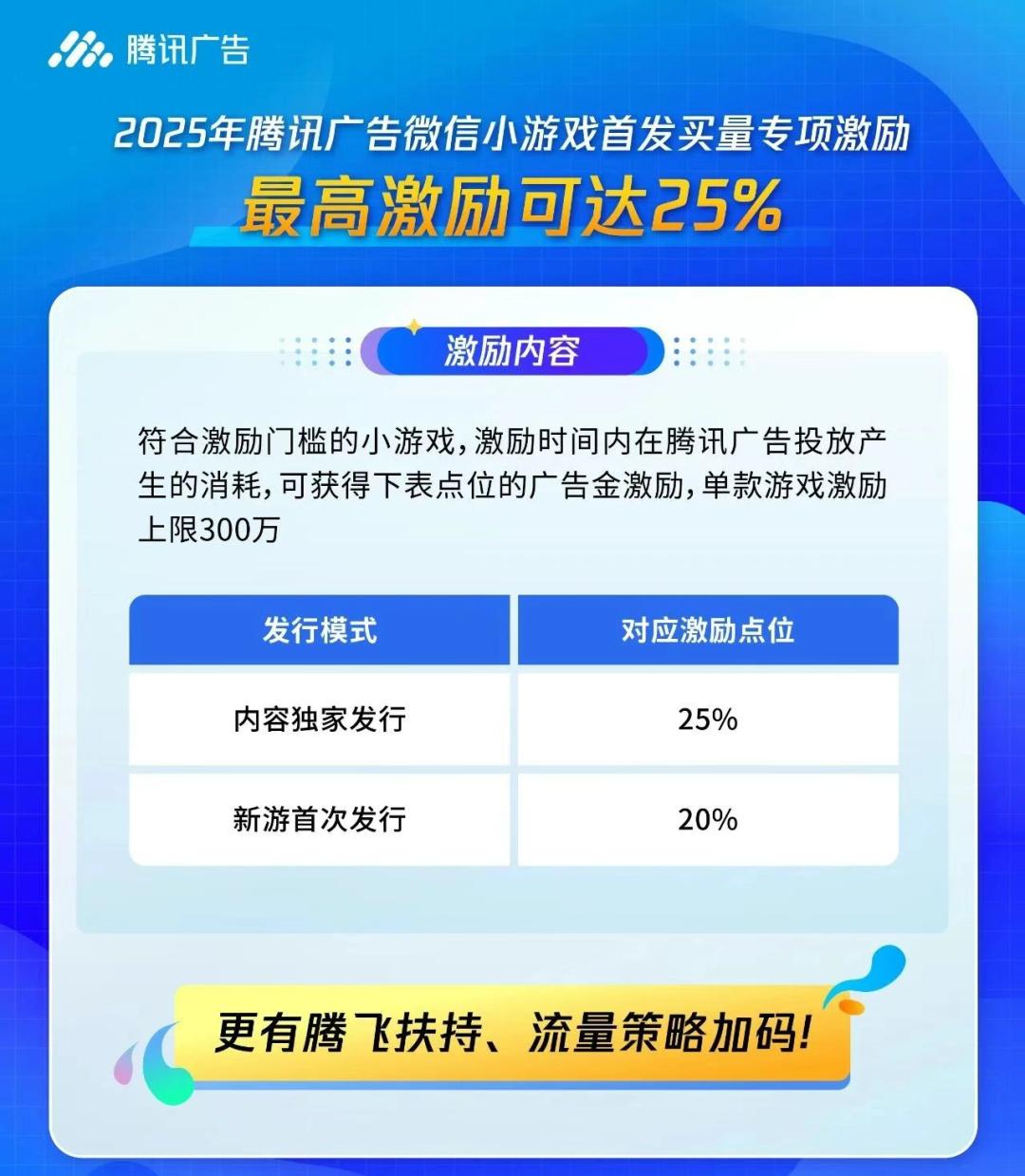 大厂抢滩的小游戏，不止需要“下一个爆款”