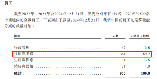 易控智驾：重研发，核心产品却曾亏本甩卖，公司至今仍陷亏损泥潭｜IPO观察