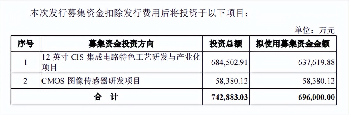靠中芯国际发家的格科微，开始向AI眼镜要利润