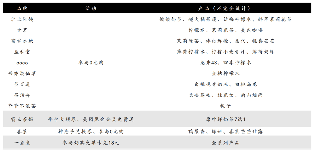 外卖平台混战，烧“焦”茶饮加盟商