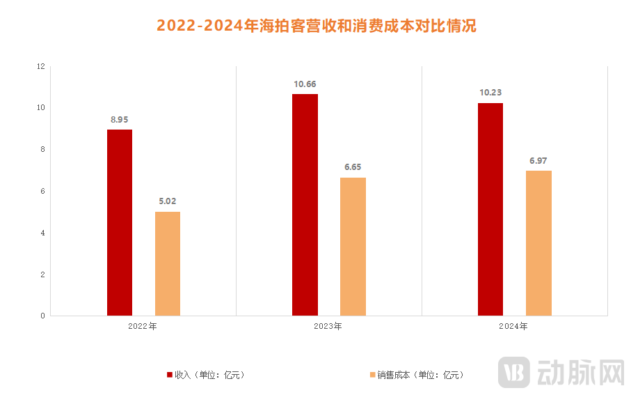 生育企业集体抢闸IPO，不上市就出局？