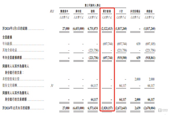 芯迈半导体：还未上市估值已飙升200亿元，成立至今平均每年亏损5.64 亿元｜IPO观察