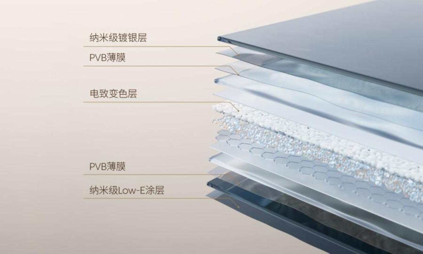 小米YU7背后,出了一个调光技术圈的「宁德时代」