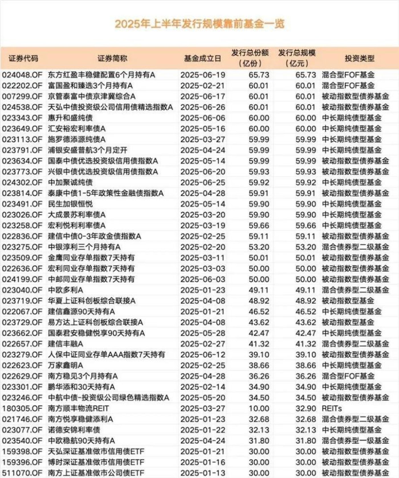 公募行业观察:明星基金经理“跌落神坛”,被动型基金开始崛起