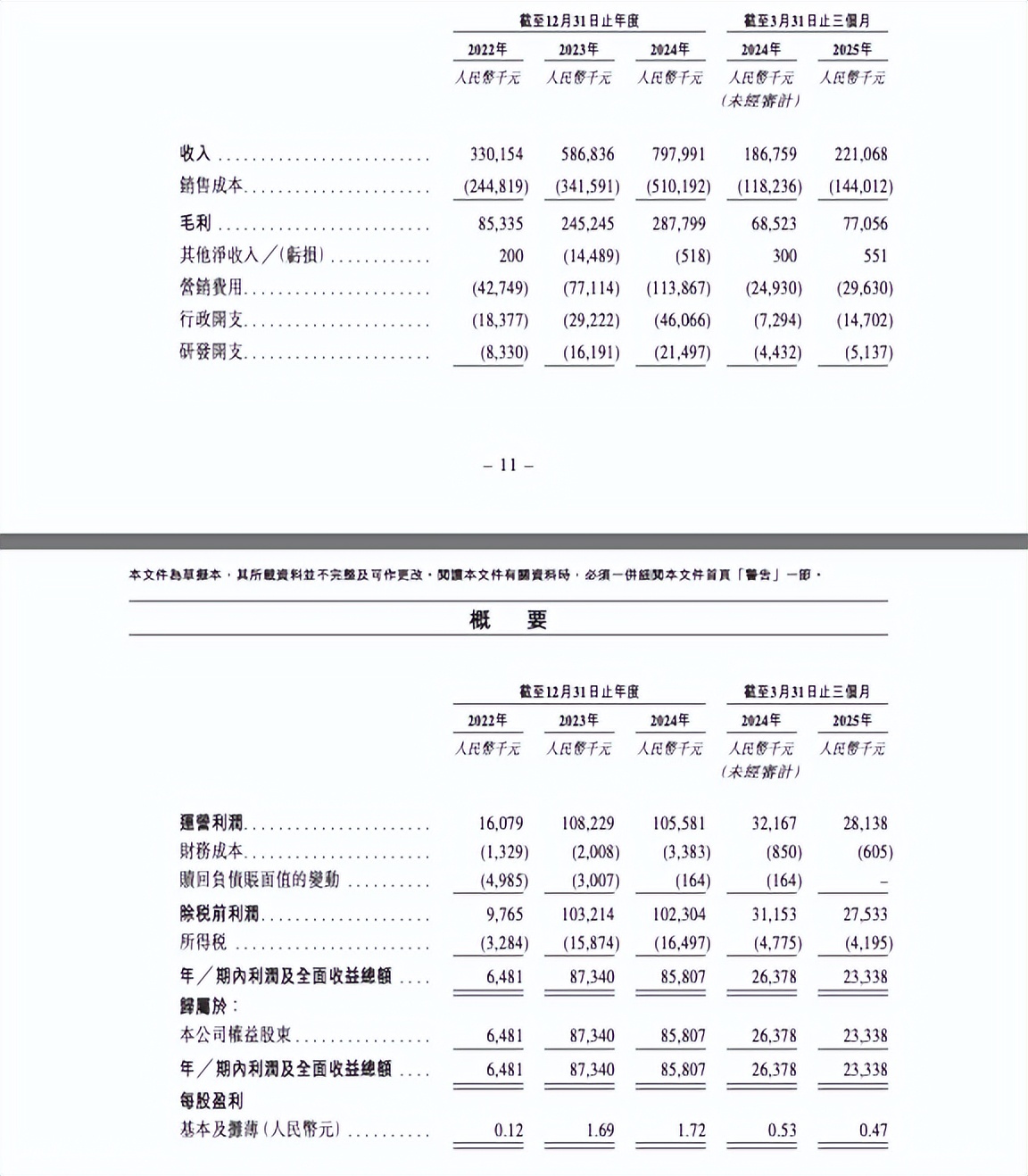50万台按摩椅年入8亿，撑起一个港股IPO