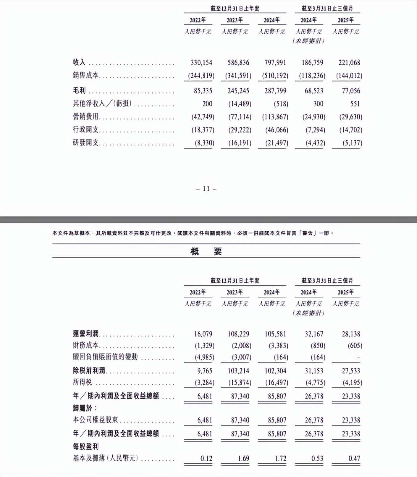 50万台按摩椅年入8亿,撑起一个港股IPO