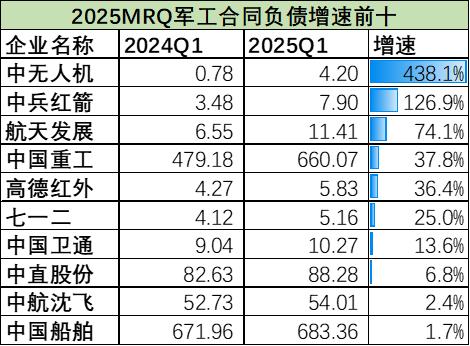A股军工榜：超预期的三个逻辑