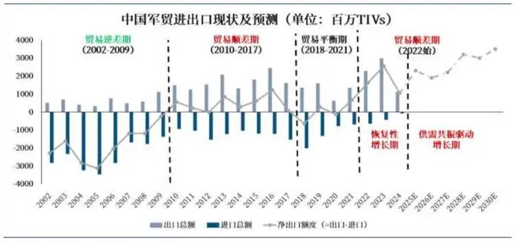 A股军工榜：超预期的三个逻辑
