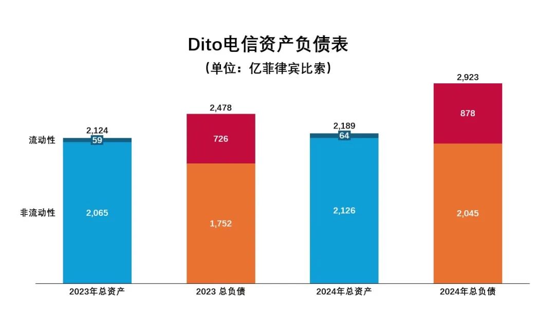 菲律宾DITO电信：从杜特尔特的“宠儿”到马科斯时代的“烫手山芋”